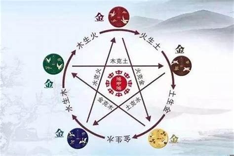 五行忌神|八字的喜用神与忌神详解